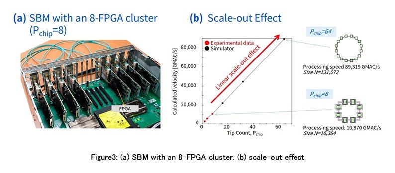 Cutting-edge Scale-Out Technology from Toshiba will Take Fintech and Logistics to New Level